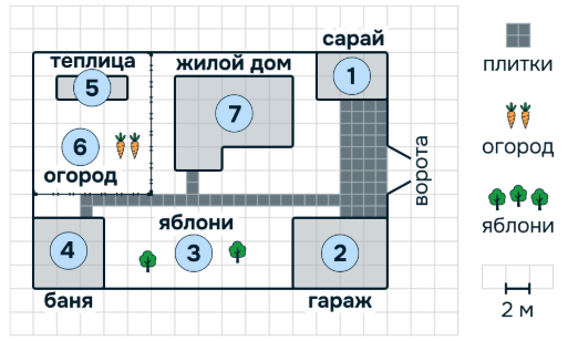 Рисунок к решению задания №1
