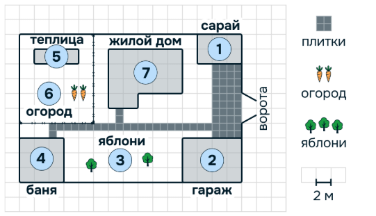 Рисунок к решению задания №1