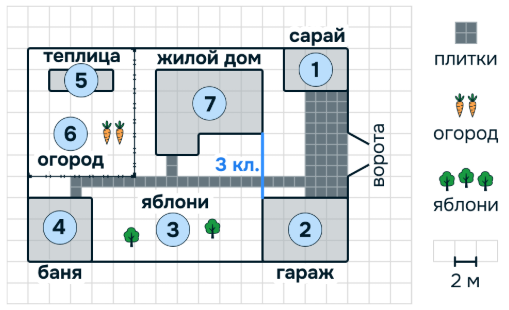 Рисунок к решению задания №2