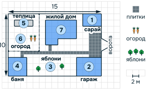 Рисунок к решению задания №2