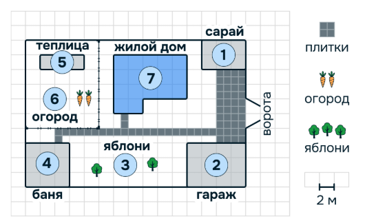 Рисунок к решению задания №3