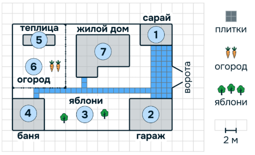 Рисунок к решению задания №4