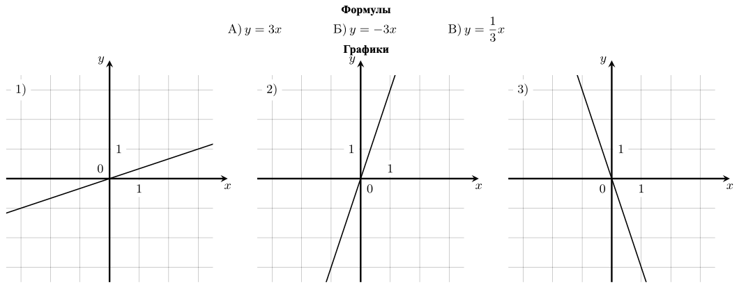 Рисунок к заданию №11