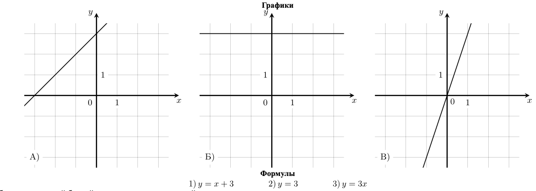 Рисунок к заданию №11