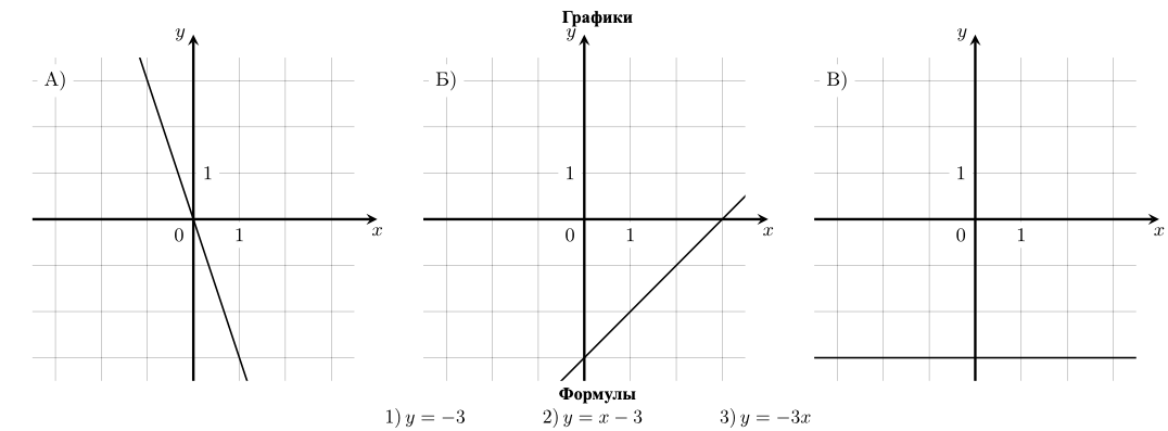 Рисунок к заданию №11