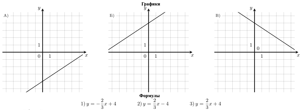 Рисунок к заданию №11