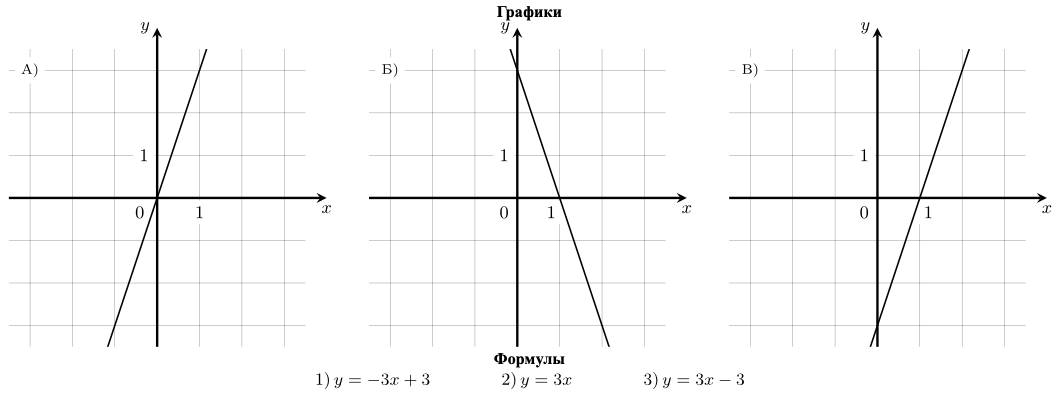 Рисунок к заданию №11
