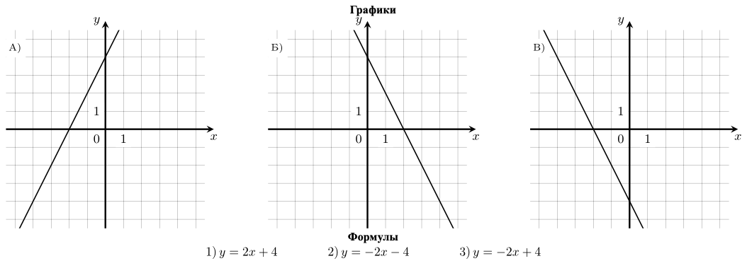 Рисунок к заданию №11
