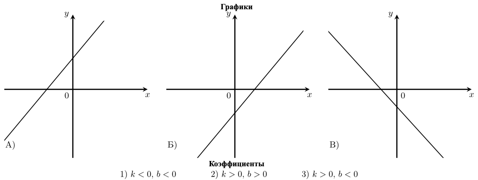 Рисунок к заданию №11