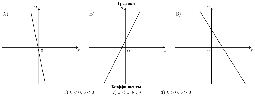 Рисунок к заданию №11