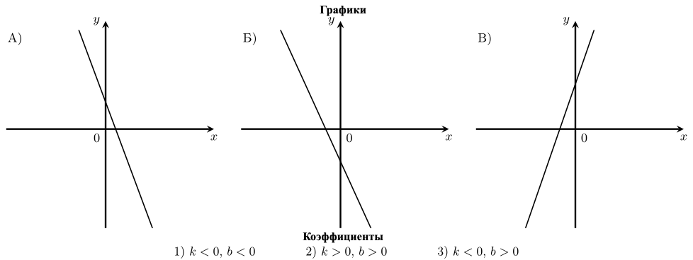 Рисунок к заданию №11