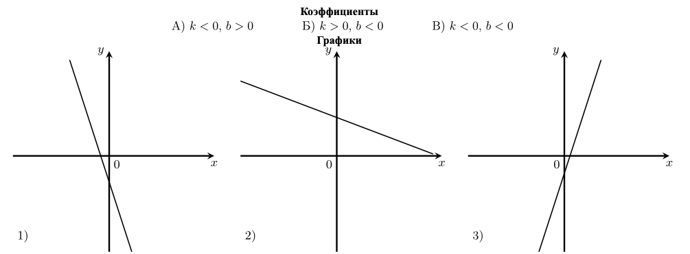 Рисунок к заданию №11