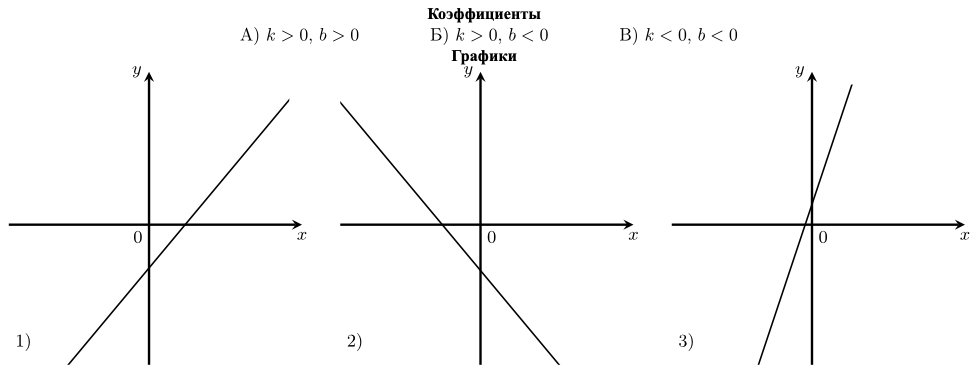 Рисунок к заданию №11