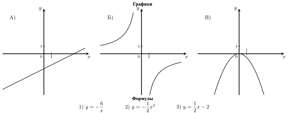 Рисунок к заданию №11