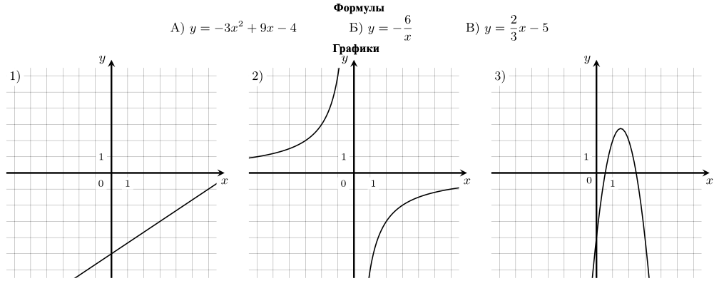Рисунок к заданию №11
